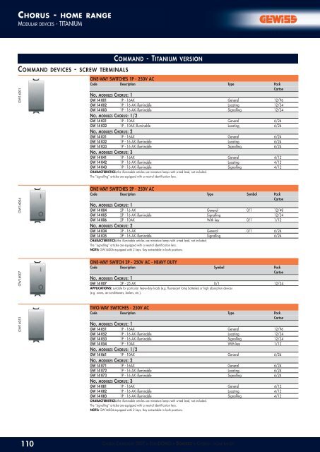 CHORUS ONE - KAPCSOLO.COM