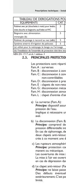 Répertoire Prescriptions techniques installations intérieures