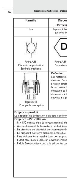 Répertoire Prescriptions techniques installations intérieures