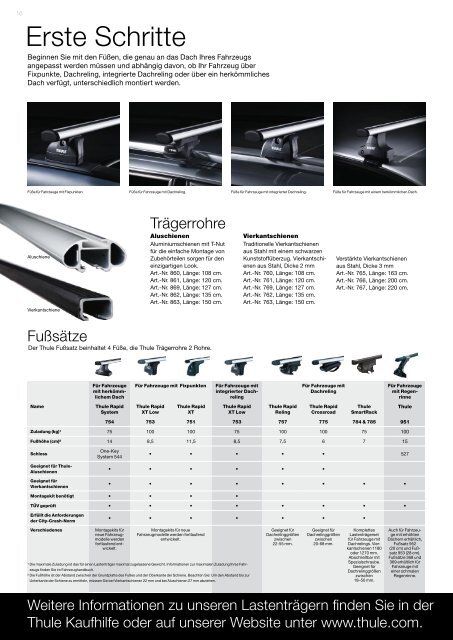 thule-katalog - Lieber-Leihen.de