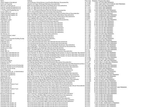 Empty NNDR's with RV over 2600 - Stroud District Council