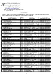 Accesorii Neconfirmate Baza Lot 9 Anaf