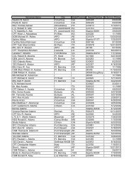 Nominee Name City State/Province Award NumberDate Sent or ...