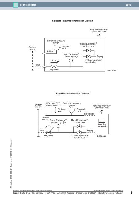 3003 Type Y, Z & Ex [pz] purge and pressurization ... - Pepperl+Fuchs