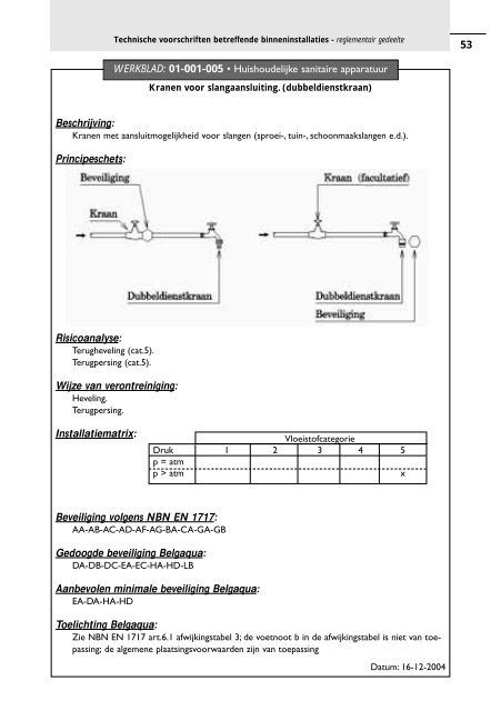 Repertorium Technische voorschriften binneninstallaties - Tmvw