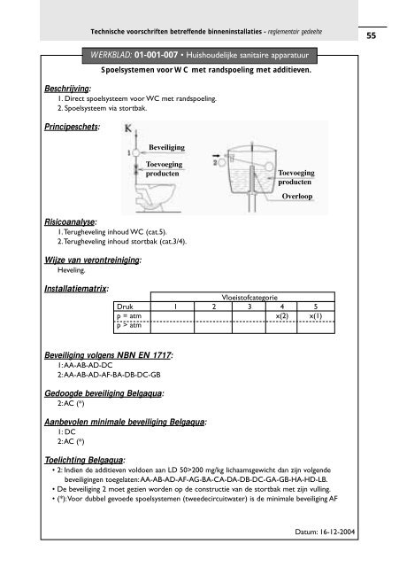 Repertorium Technische voorschriften binneninstallaties - Tmvw