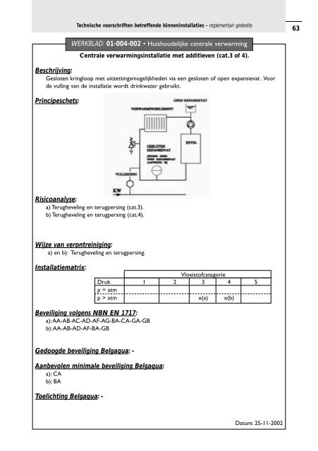 Repertorium Technische voorschriften binneninstallaties - Tmvw