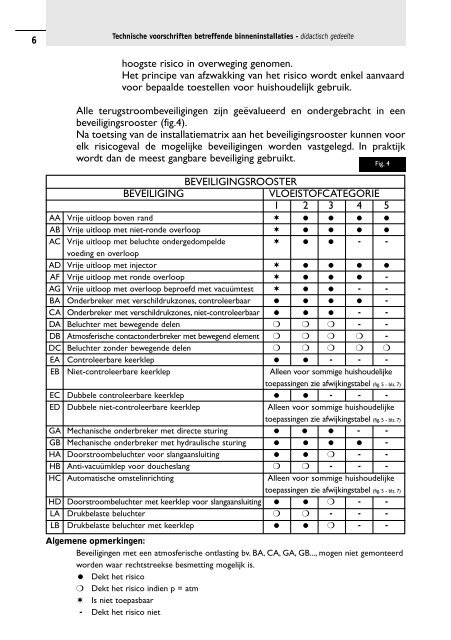 Repertorium Technische voorschriften binneninstallaties - Tmvw