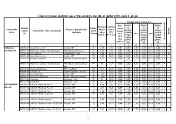 Kompensējamo medicīnisko ierīču saraksts, kas stājas spēkā 2010 ...