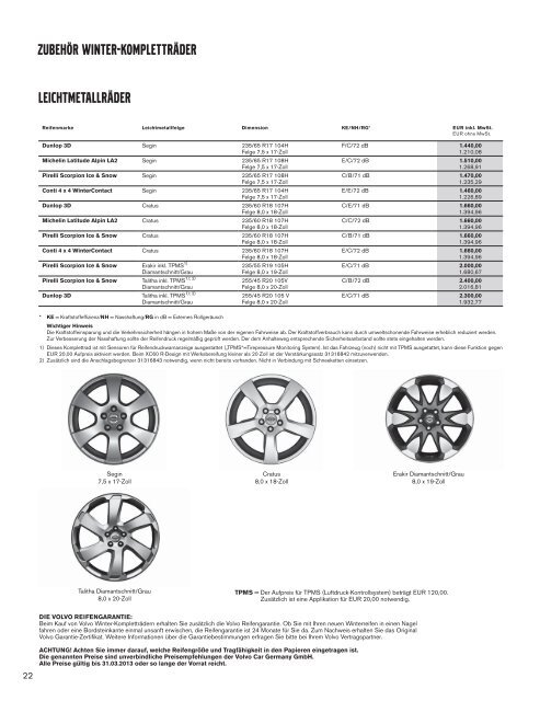 Preisliste Volvo XC60