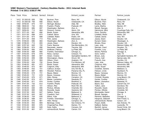 USBC Women's Tournament - Century Doubles Ranks - 2011 ...