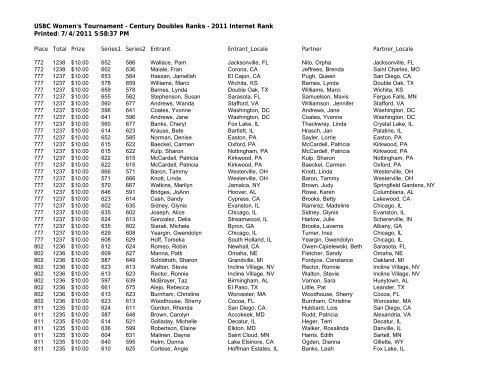 USBC Women's Tournament - Century Doubles Ranks - 2011 ...