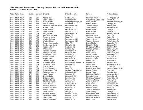 USBC Women's Tournament - Century Doubles Ranks - 2011 ...