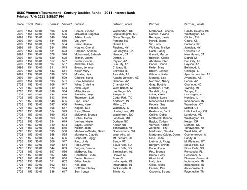 USBC Women's Tournament - Century Doubles Ranks - 2011 ...