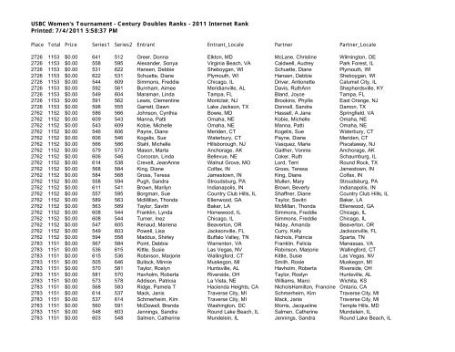 USBC Women's Tournament - Century Doubles Ranks - 2011 ...