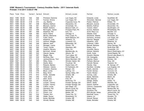 USBC Women's Tournament - Century Doubles Ranks - 2011 ...