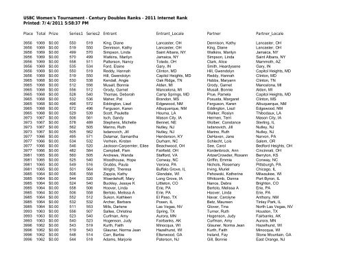 USBC Women's Tournament - Century Doubles Ranks - 2011 ...