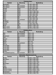 Download Maschinenliste ( pdf )