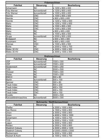 Download Maschinenliste ( pdf )