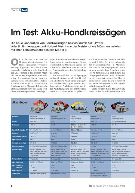 Im Test: Akku-Handkreissägen - Meisterschule Schreiner München