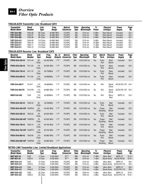 Fiber Optic Design Guide - Maite y Mario