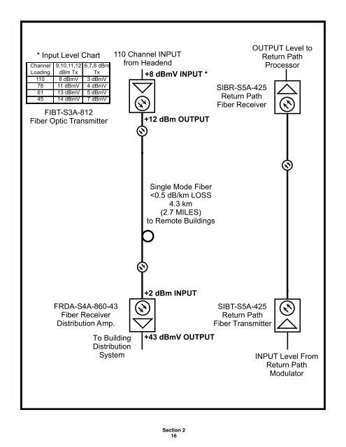 Fiber Optic Design Guide - Maite y Mario