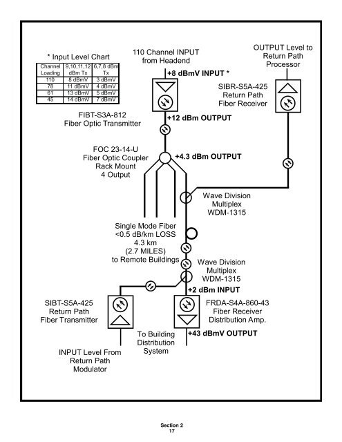 Fiber Optic Design Guide - Maite y Mario