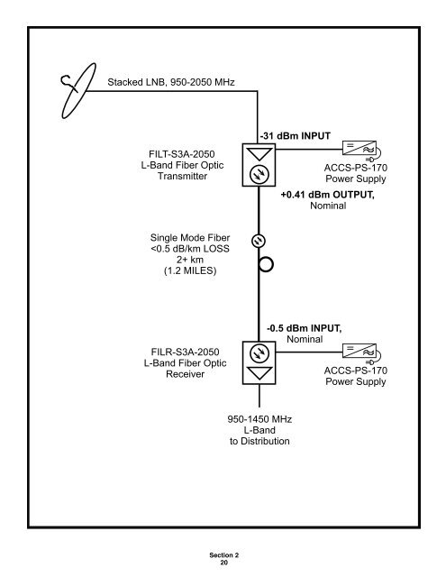 Fiber Optic Design Guide - Maite y Mario