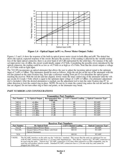 Fiber Optic Design Guide - Maite y Mario