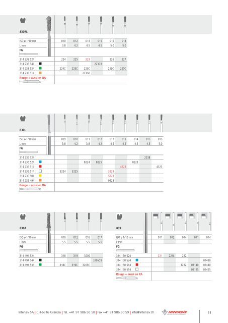 Intensiv Combi Prep Set