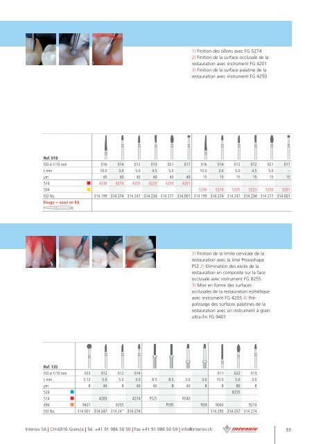 Intensiv Combi Prep Set