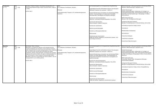 PRISCUS-Liste potenziell inadäquater Medikation für ältere Menschen