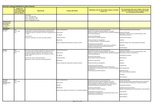 PRISCUS-Liste potenziell inadäquater Medikation für ältere Menschen