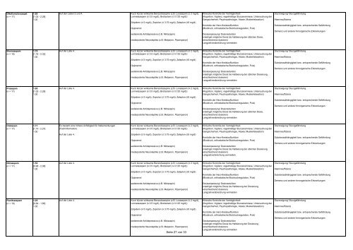 PRISCUS-Liste potenziell inadäquater Medikation für ältere Menschen