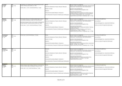 PRISCUS-Liste potenziell inadäquater Medikation für ältere Menschen