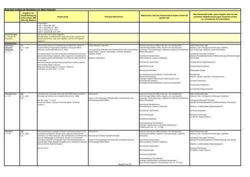 PRISCUS-Liste potenziell inadäquater Medikation für ältere Menschen