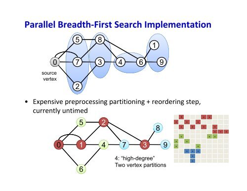 Hybrid Parallel Programming for Massive Graph Analysis