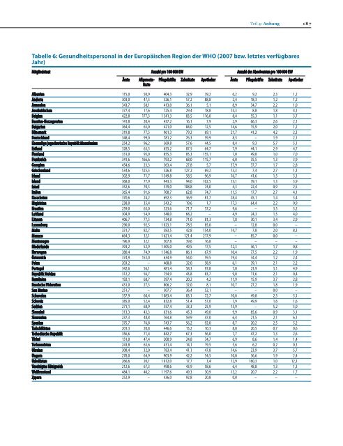 Der Europäische Gesundheitsbericht - World Health Organization ...