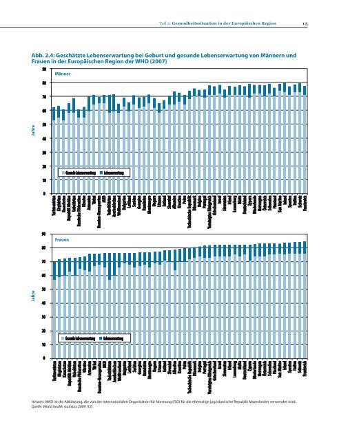 Der Europäische Gesundheitsbericht - World Health Organization ...