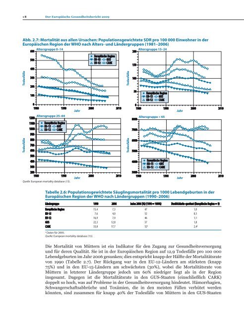 Der Europäische Gesundheitsbericht - World Health Organization ...