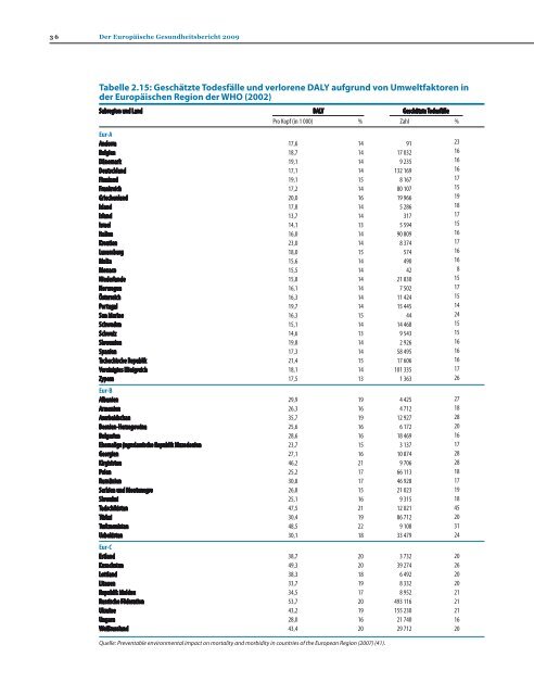 Der Europäische Gesundheitsbericht - World Health Organization ...