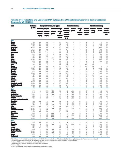 Der Europäische Gesundheitsbericht - World Health Organization ...