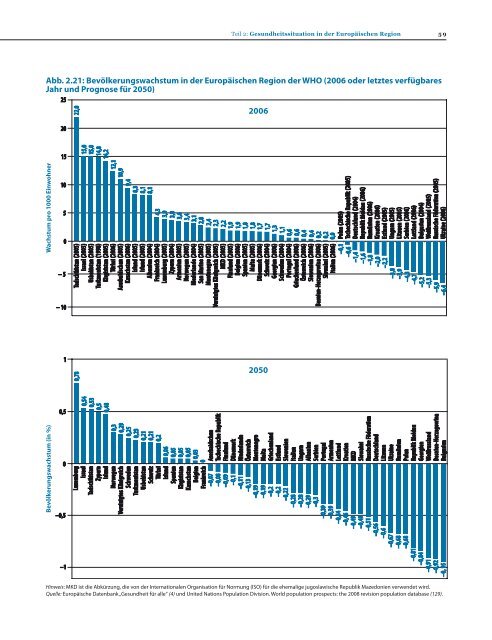 Der Europäische Gesundheitsbericht - World Health Organization ...