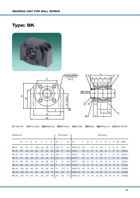 ball screws