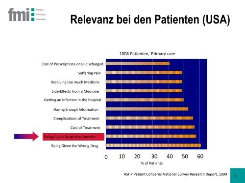 Arzneimittelinteraktionen - spitapo-berner-oberland.ch