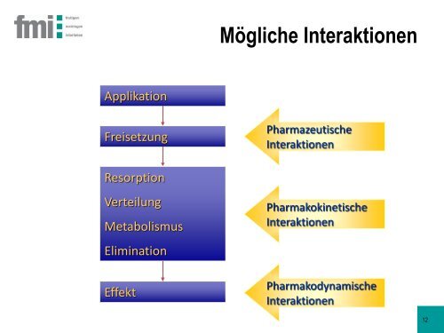 Arzneimittelinteraktionen - spitapo-berner-oberland.ch