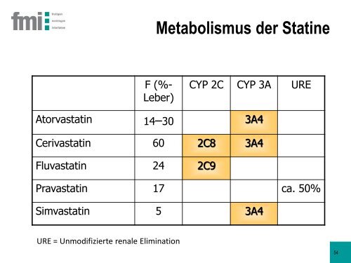 Arzneimittelinteraktionen - spitapo-berner-oberland.ch