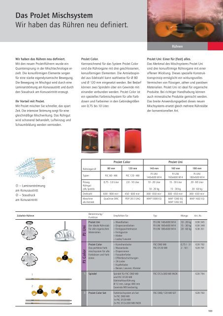 Protool Katalog - E.W. NEU GmbH