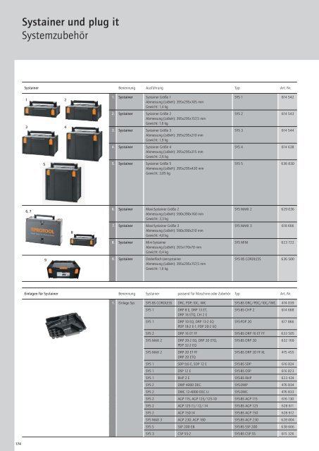 Protool Katalog - E.W. NEU GmbH