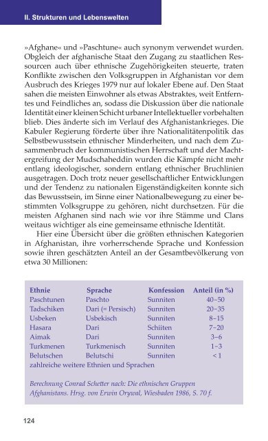 Wegweiser zur Geschichte: Afghanistan - MgFa